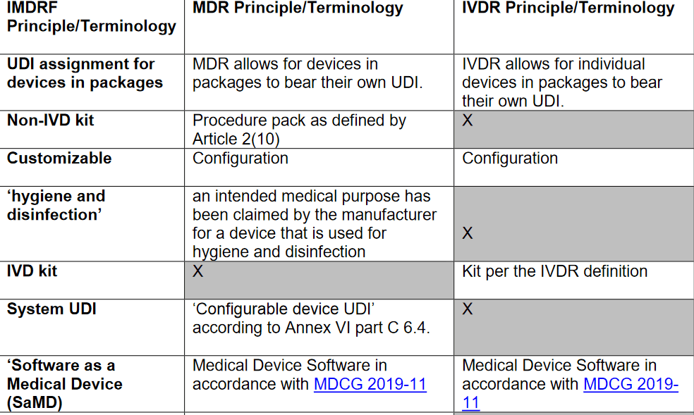 MDCG on EMDN & IMDRF (UDI) · MDlaw Information platform on European