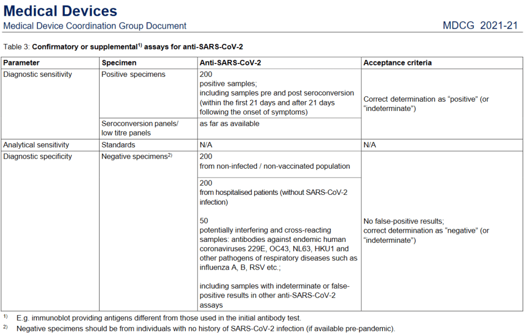 COVID19 IVDs MDCG Guidance on performance evaluation · MDlaw Information platform on