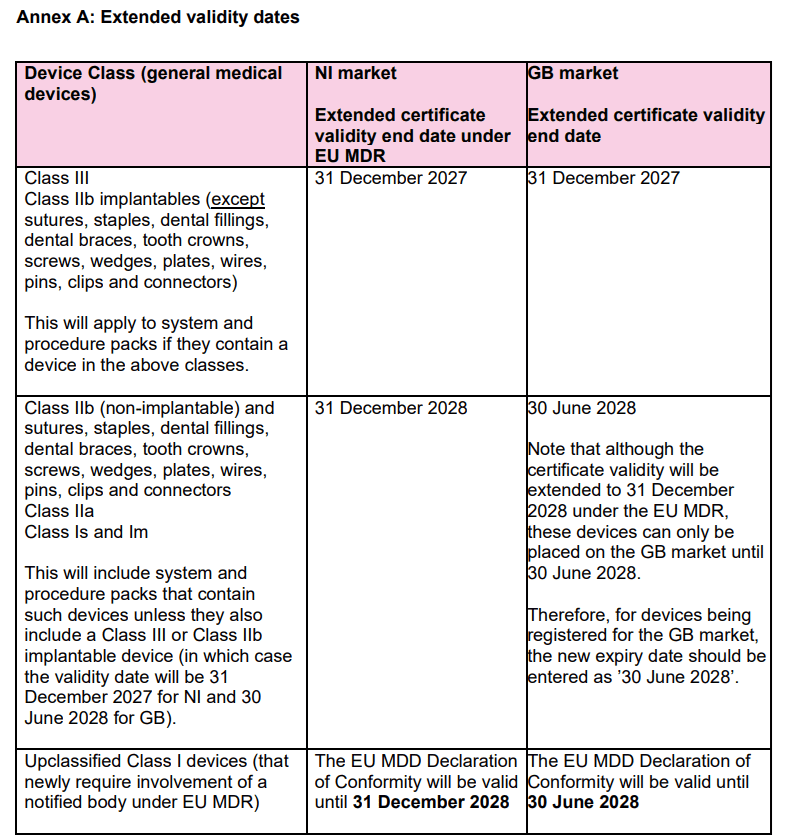 UK: Extension of CE recognition & Registration of extended Certificates ...
