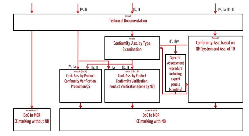 Conformance Testing Eu Module US and EU regulatory systems for medical devices in comparison