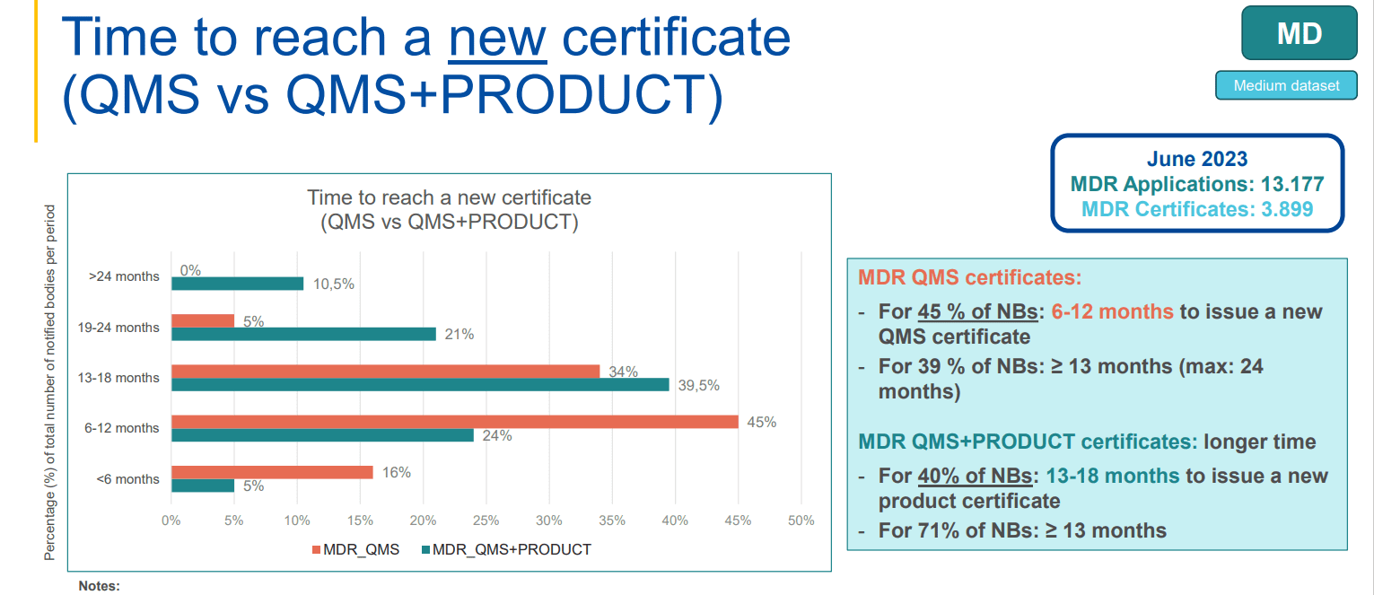 Notified Bodies survey on MDR/IVDR certifications and applications